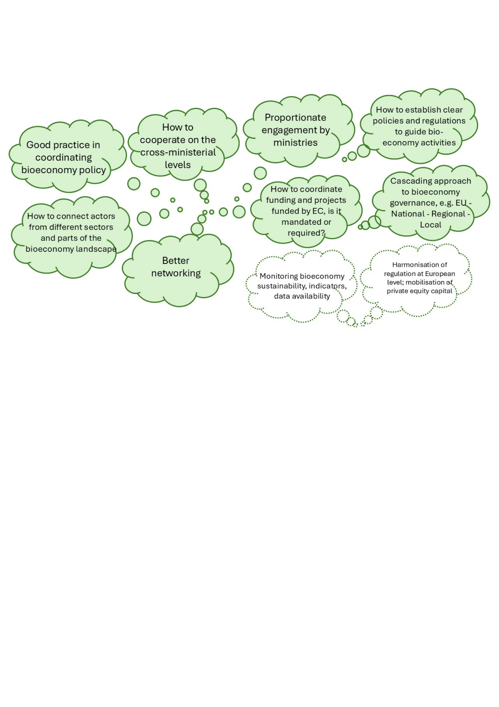 Strengthening Bioeconomy Policy Coordination: Insights from the ShapingBio Workshop